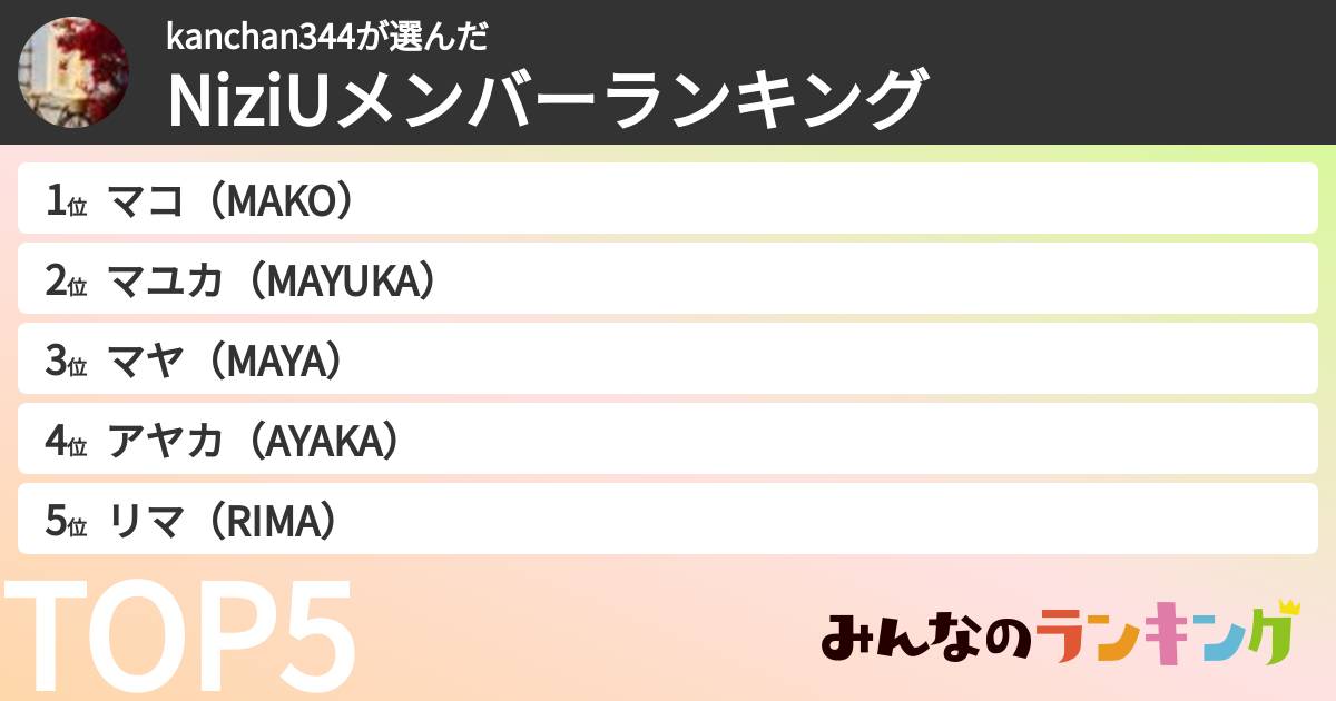 kanchan344さんの「NiziUメンバーランキング」