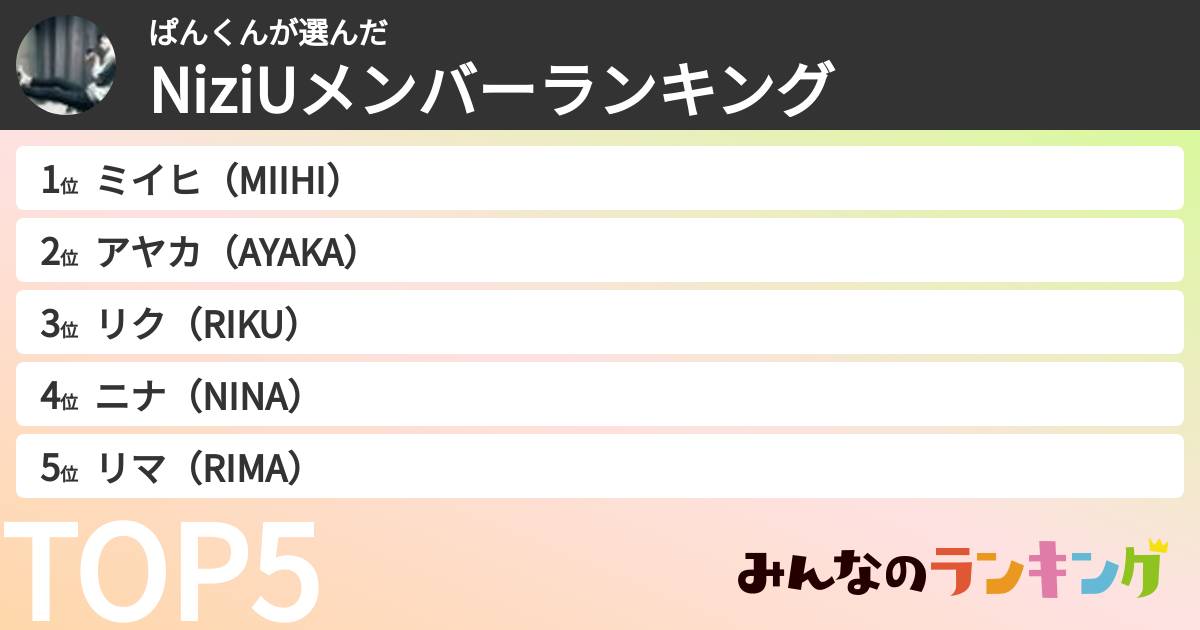 ぱんくんさんの「NiziUメンバーランキング」