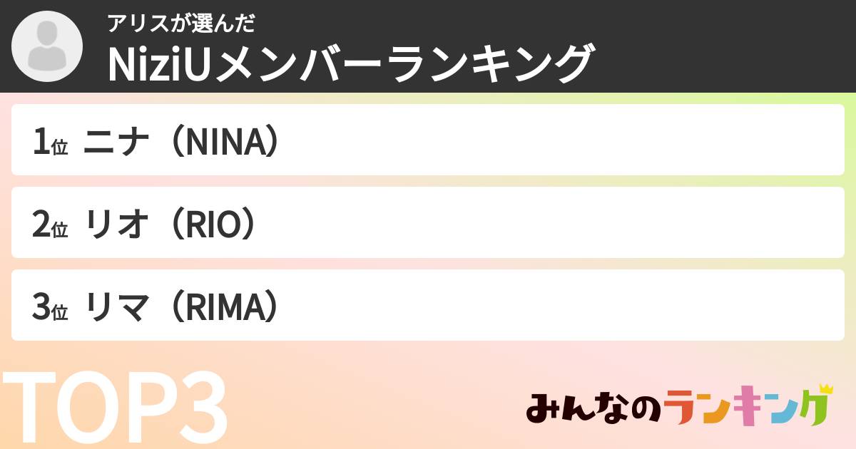 アリスさんの「NiziUメンバーランキング」