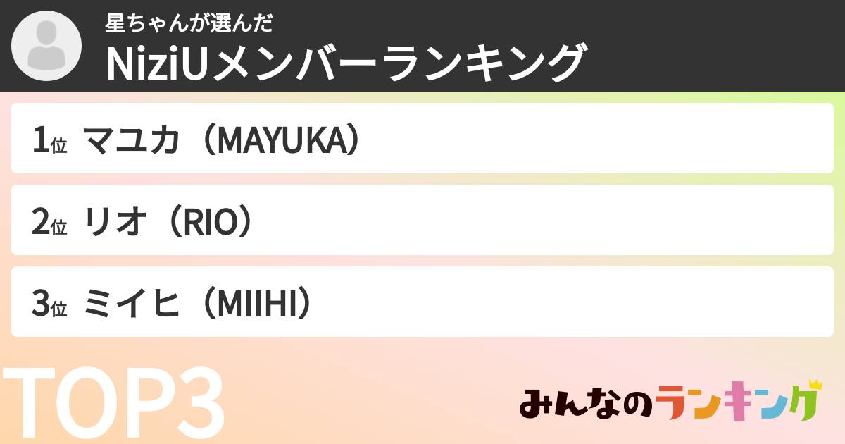 星ちゃんさんの「NiziUメンバーランキング」