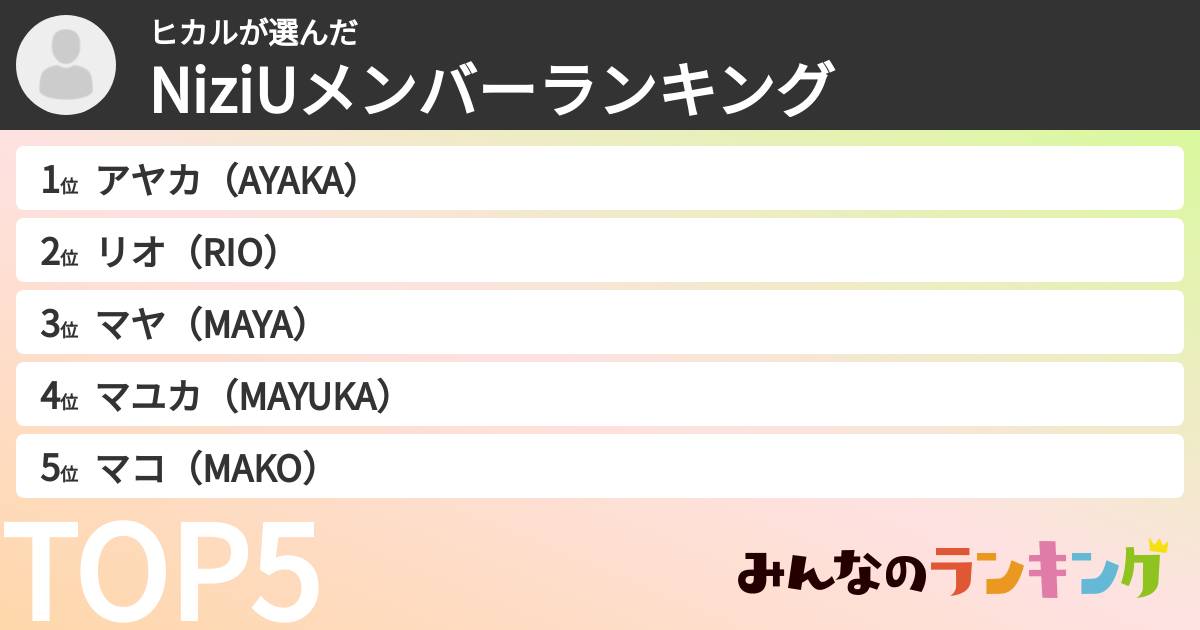 ヒカルさんの「NiziUメンバーランキング」