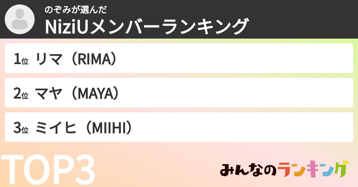 のぞみさんの「NiziUメンバーランキング」