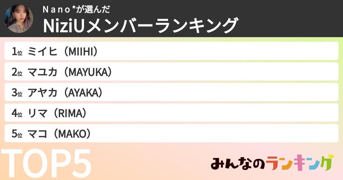 N a n o *さんの「NiziUメンバーランキング」