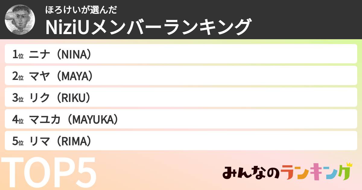ほろけいさんの「NiziUメンバーランキング」