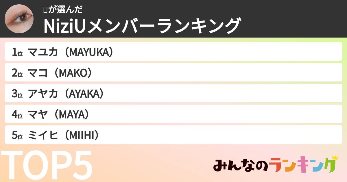 ❣️さんの「NiziUメンバーランキング」