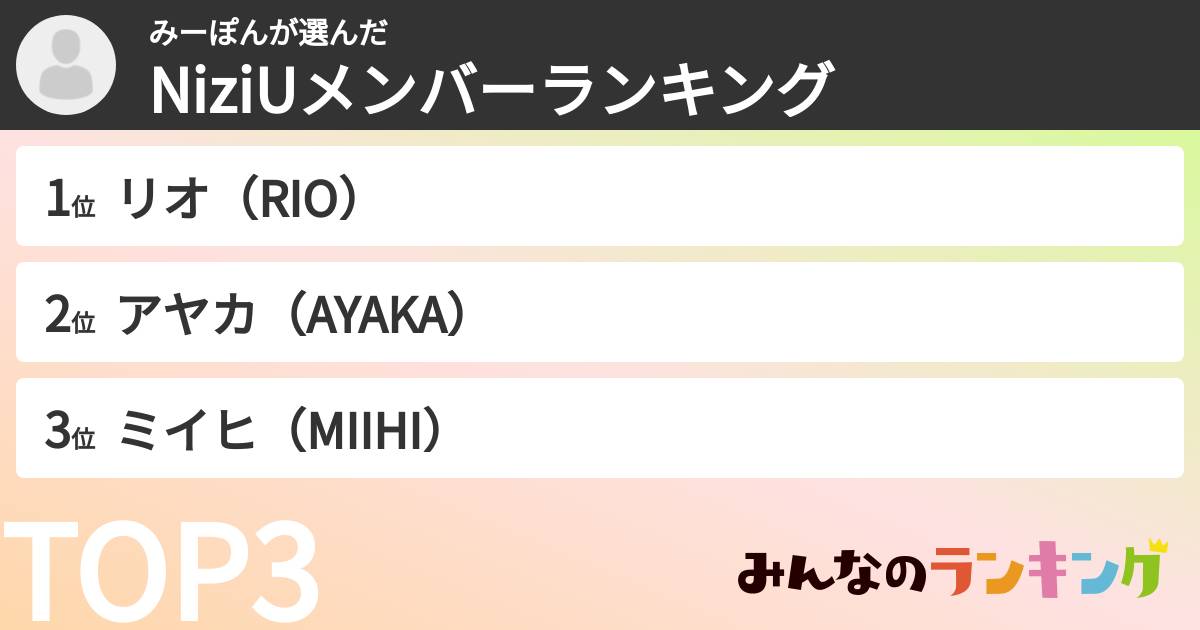 みーぽんさんの「NiziUメンバーランキング」