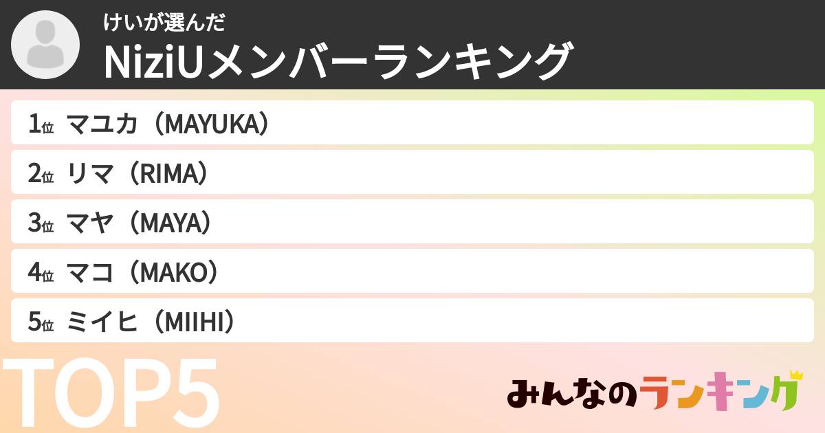 けいさんの「NiziUメンバーランキング」