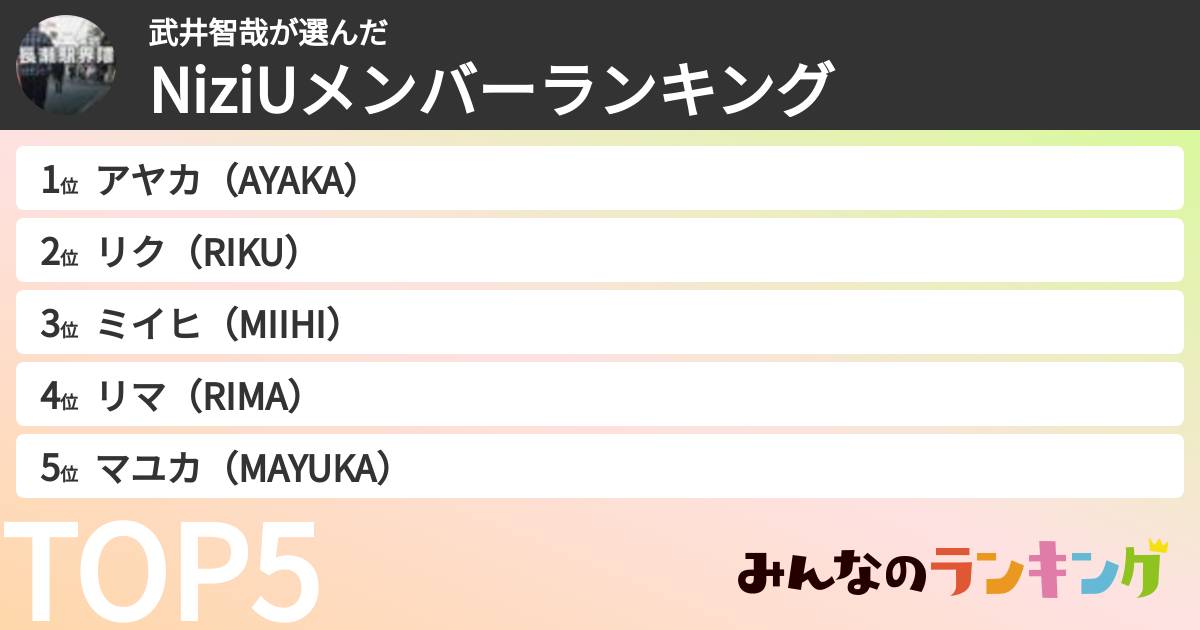 武井智哉さんの「NiziUメンバーランキング」