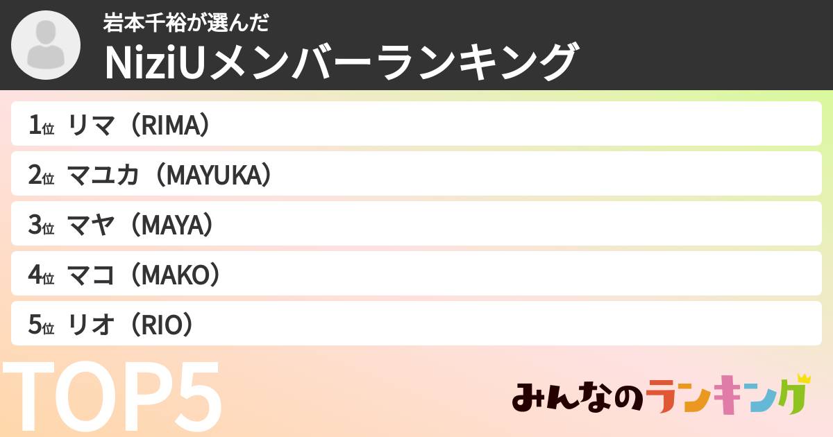 岩本千裕さんの「NiziUメンバーランキング」