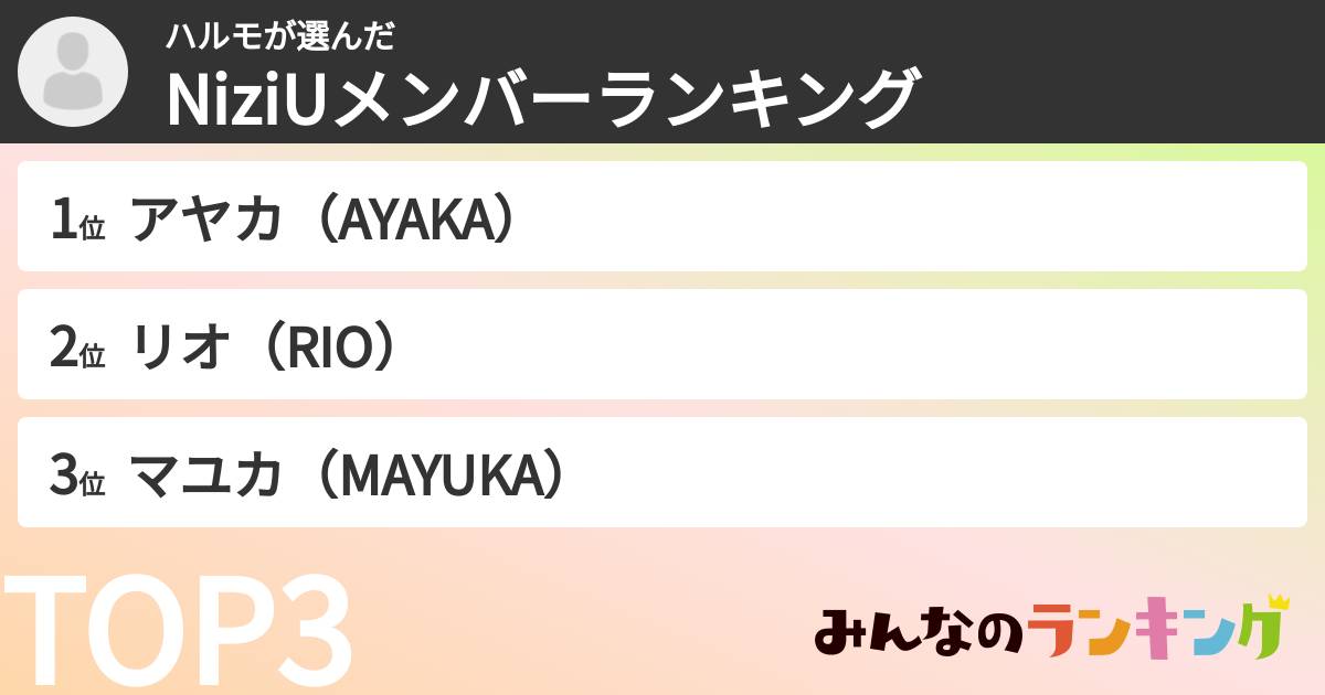 ハルモさんの「NiziUメンバーランキング」