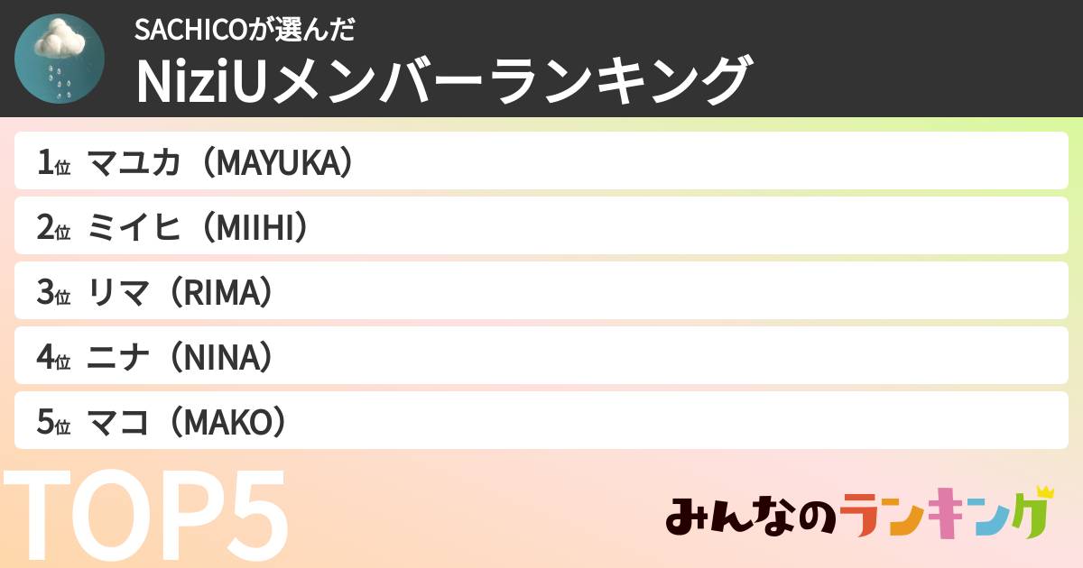 SACHICOさんの「NiziUメンバーランキング」