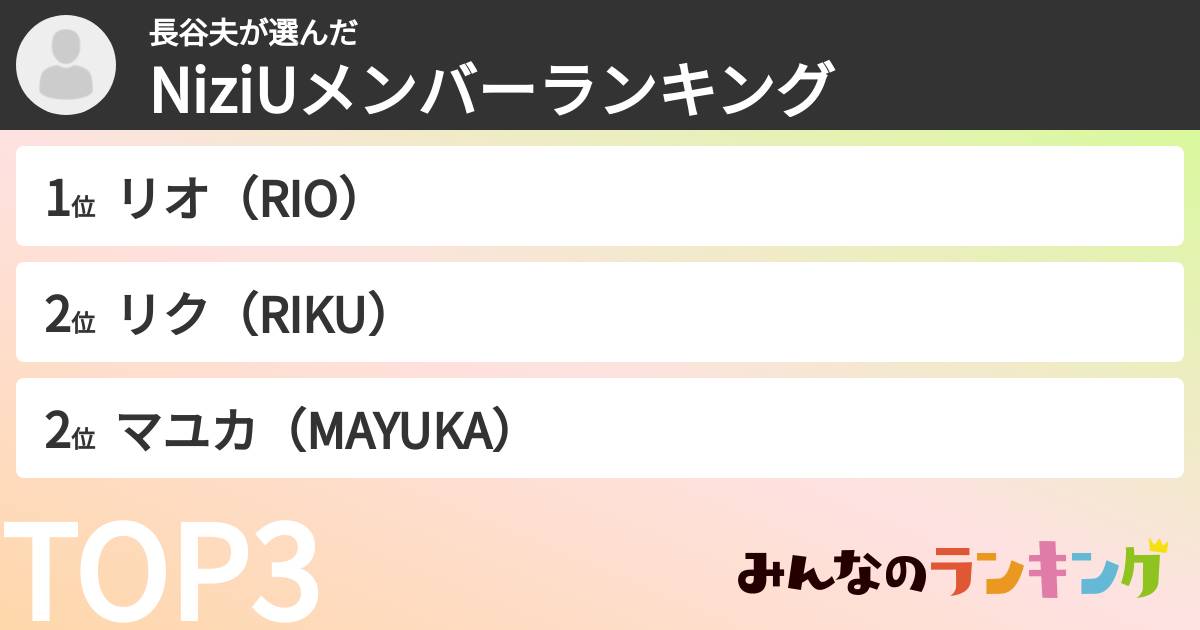 長谷夫さんの「NiziUメンバーランキング」