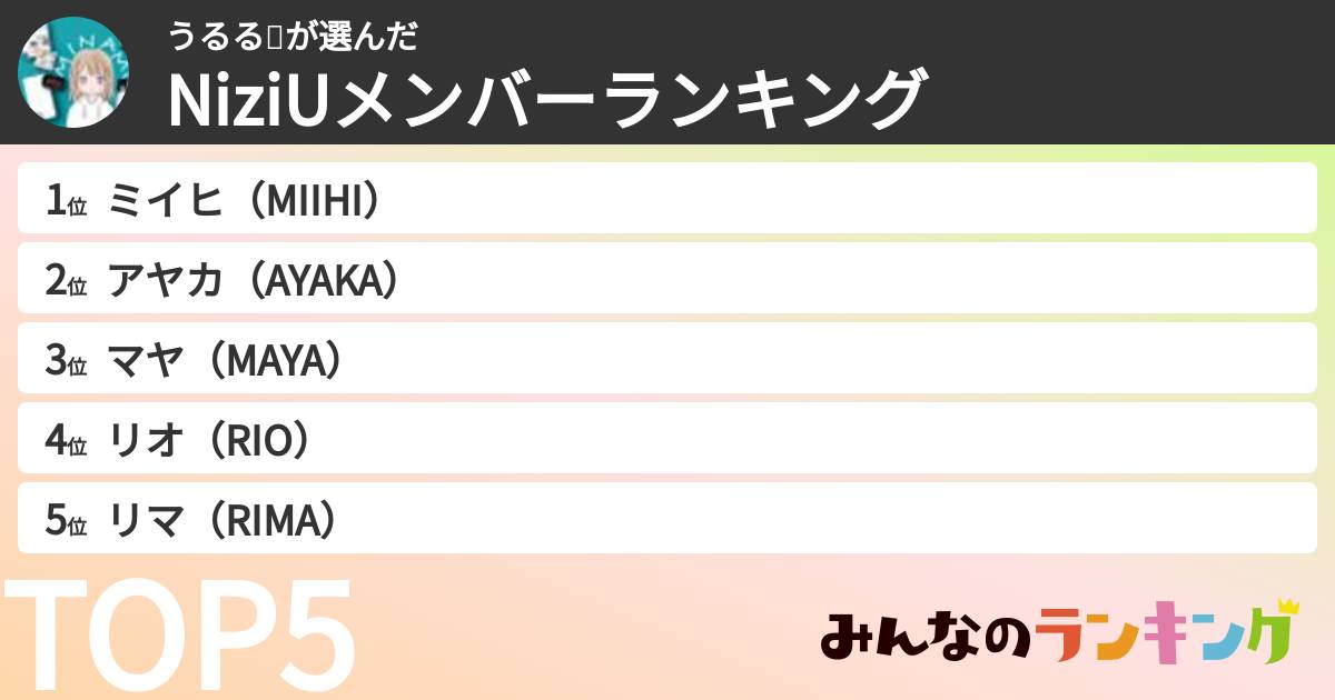 うるる🐟さんの「NiziUメンバーランキング」