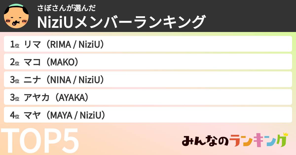 さぼさんさんの「NiziUメンバーランキング」