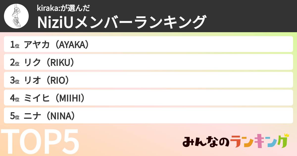 kiraka:さんの「NiziUメンバーランキング」