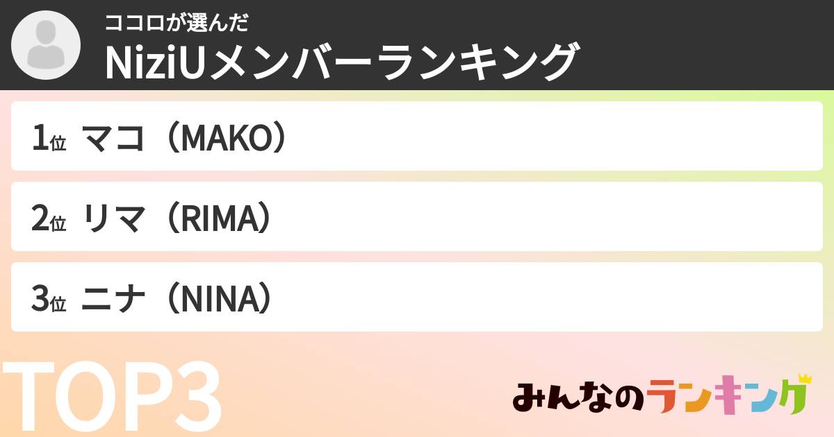 ココロさんの「NiziUメンバーランキング」