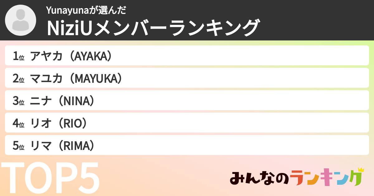 Yunayunaさんの「NiziUメンバーランキング」