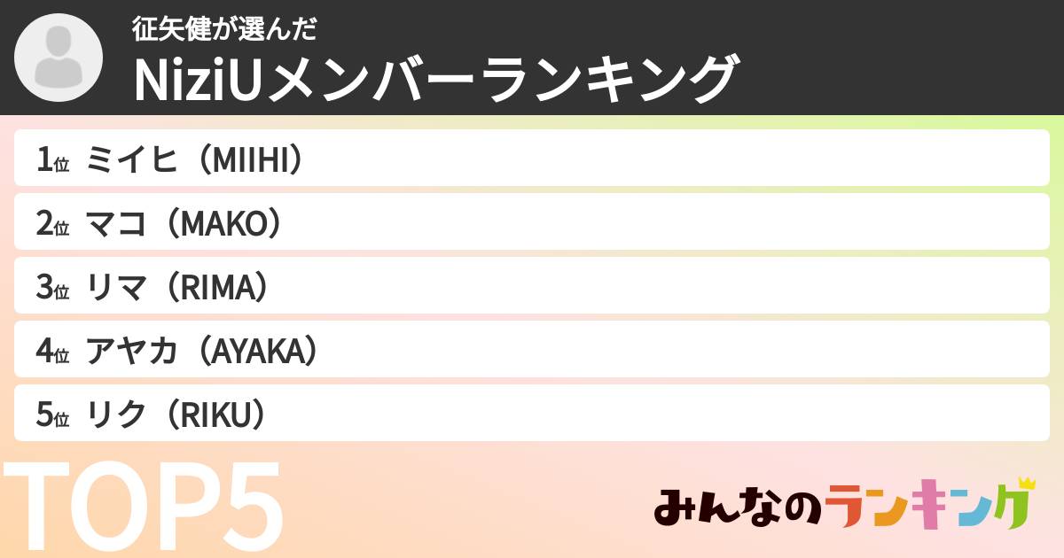 征矢健さんの「NiziUメンバーランキング」