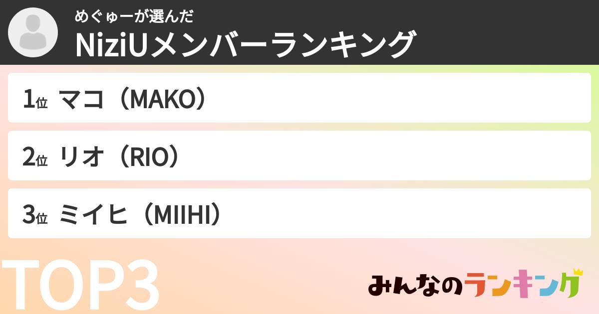 めぐゅーさんの「NiziUメンバーランキング」