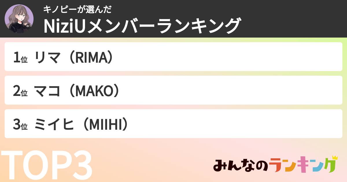 キノピーさんの「NiziUメンバーランキング」
