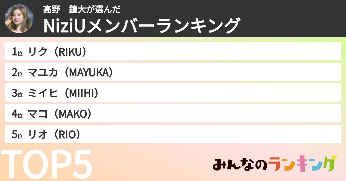 高野　鐘大さんの「NiziUメンバーランキング」