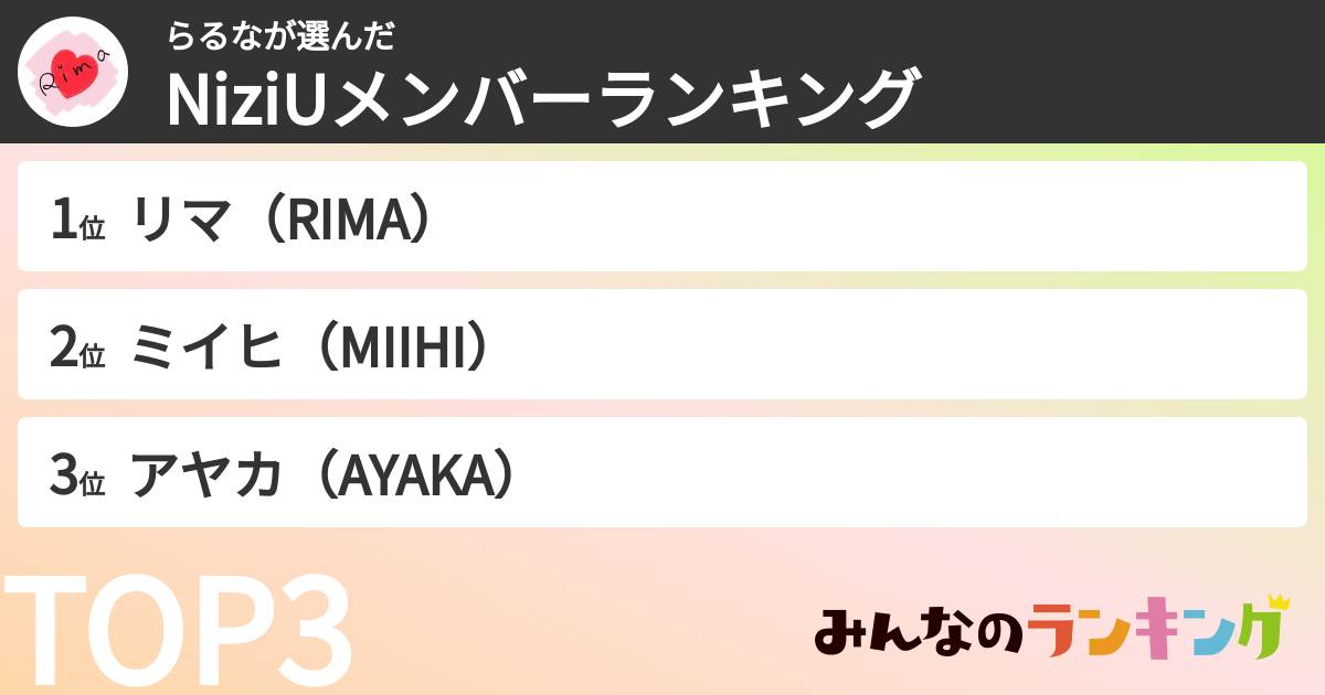 らるなさんの「NiziUメンバーランキング」