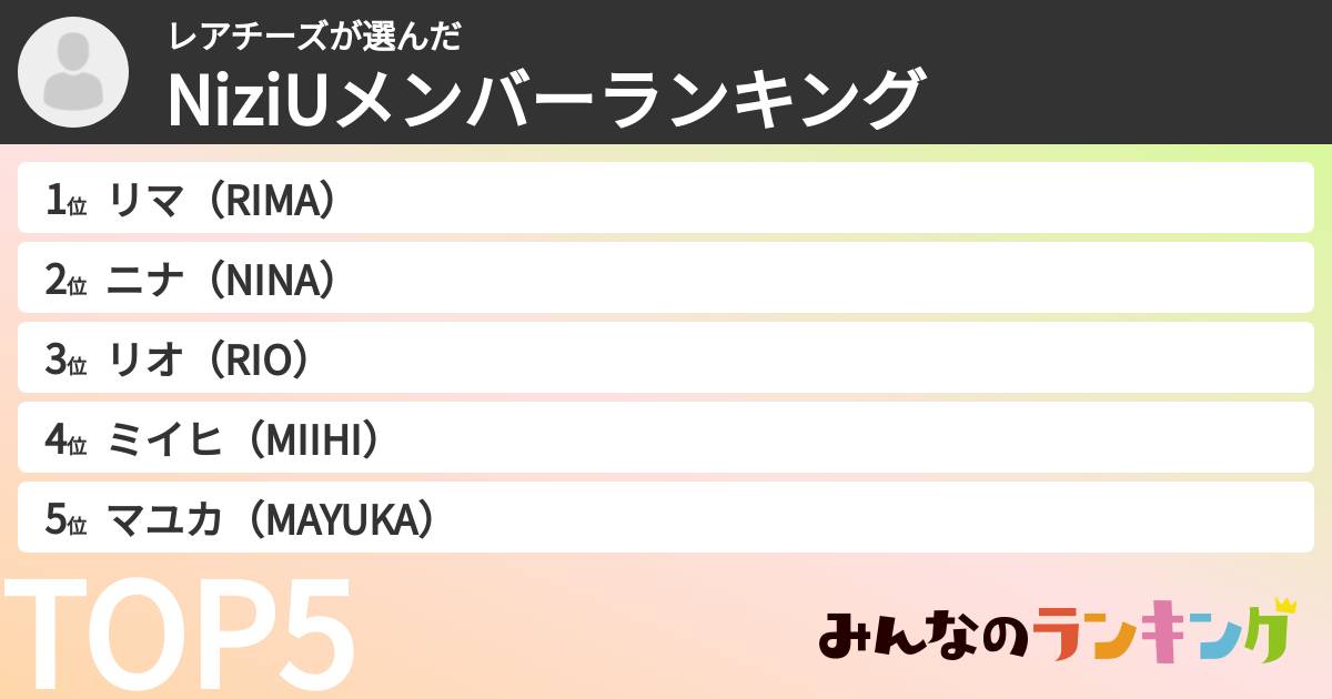 レアチーズさんの「NiziUメンバーランキング」