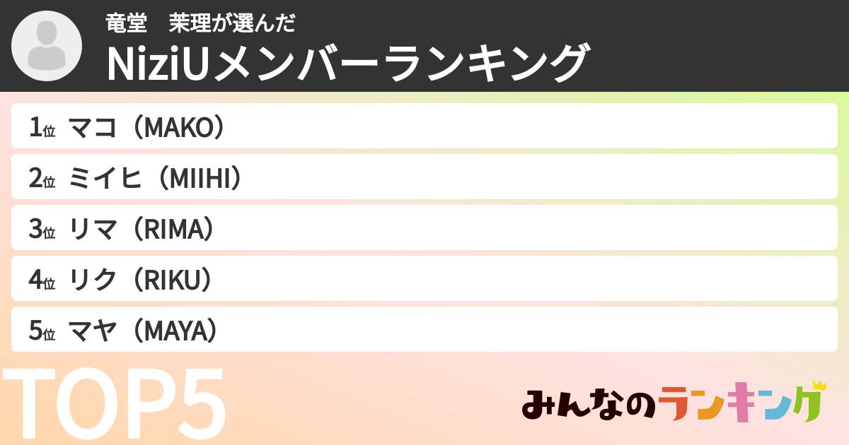 竜堂 茉理さんの「NiziUメンバーランキング」