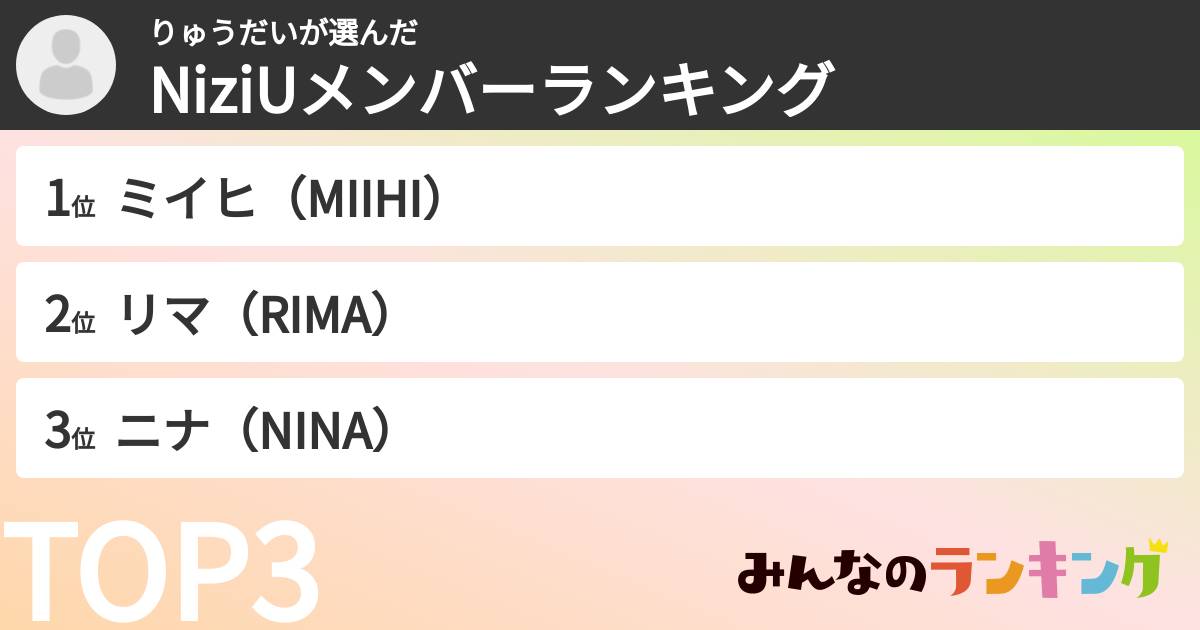 りゅうだいさんの「NiziUメンバーランキング」