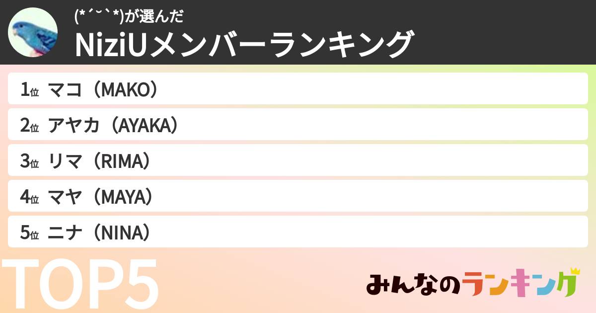(*´˘`*)さんの「NiziUメンバーランキング」