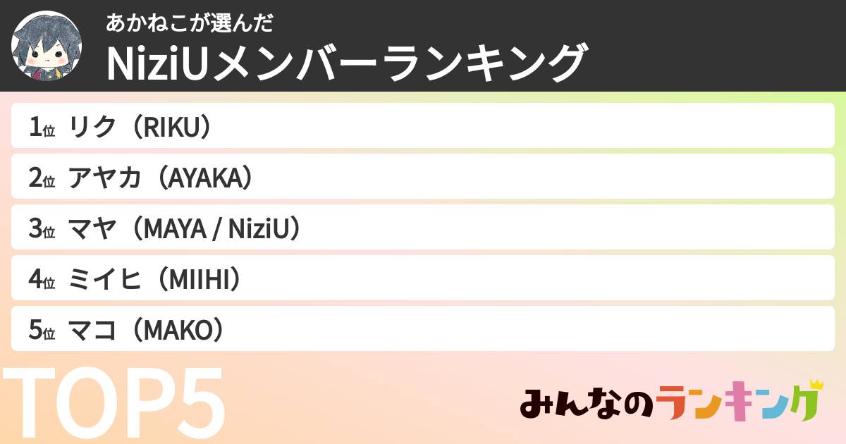 あかねこさんの「NiziUメンバーランキング」