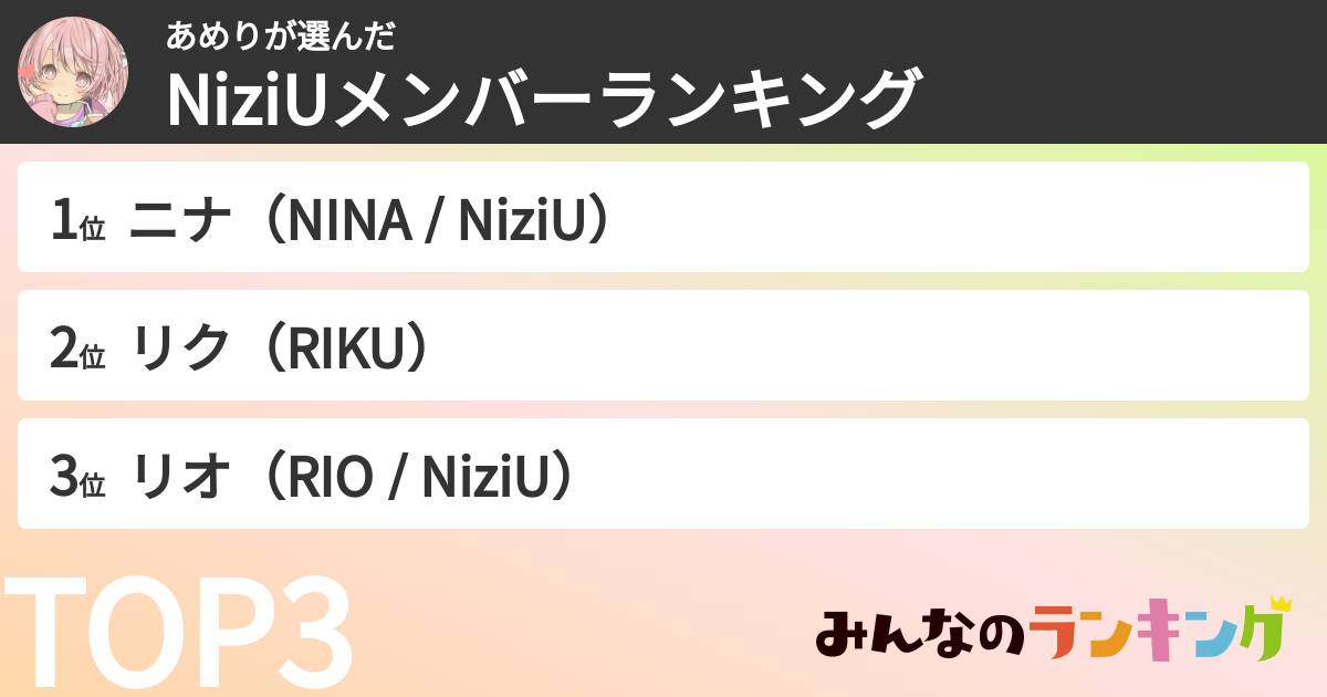 あめりさんの「NiziUメンバーランキング」