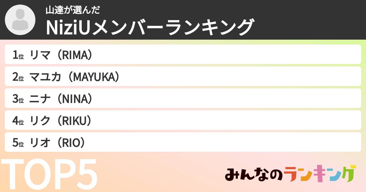 山達さんの「NiziUメンバーランキング」