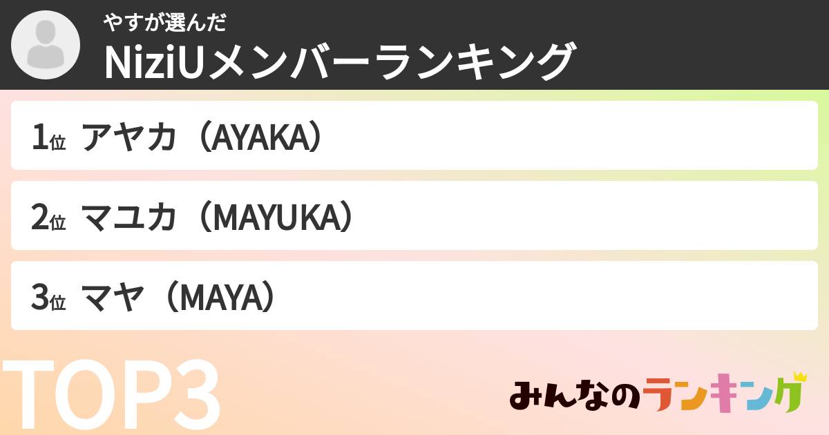 やすさんの「NiziUメンバーランキング」