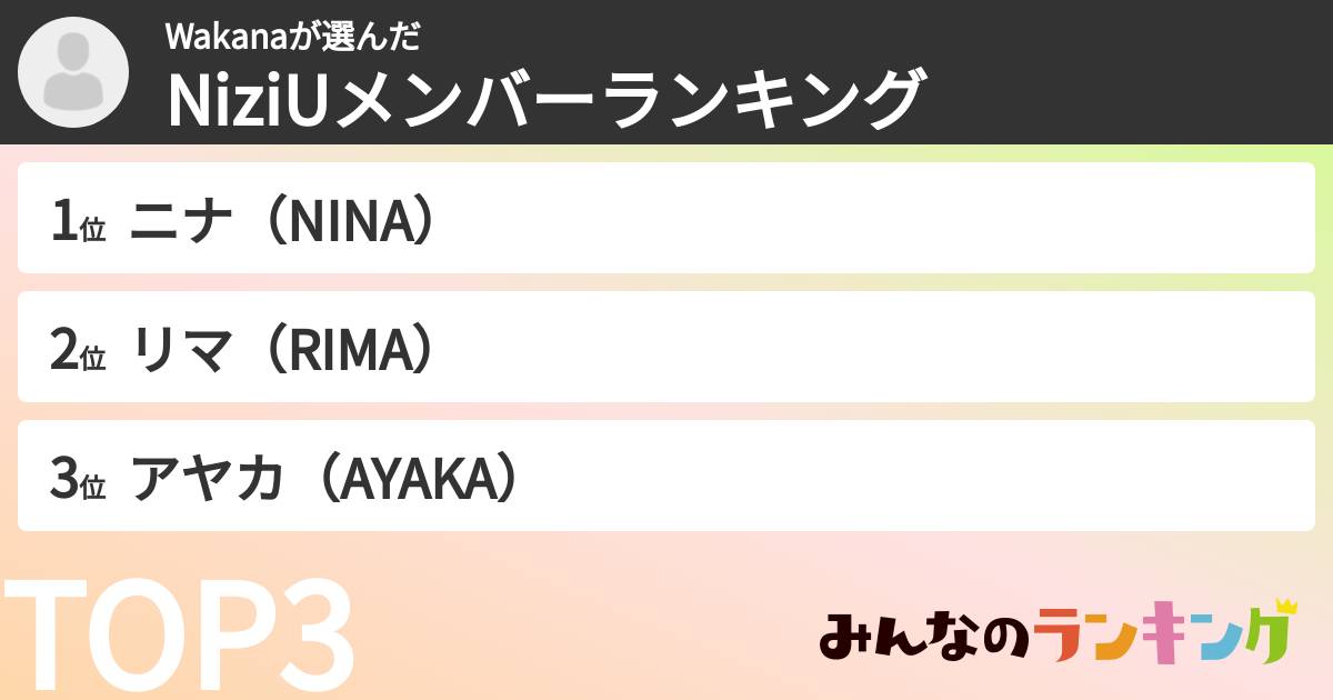 Wakanaさんの「NiziUメンバーランキング」