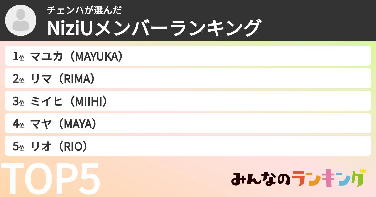 チェンハさんの「NiziUメンバーランキング」