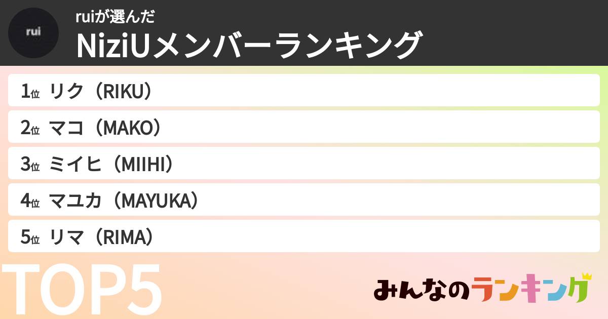 ruiさんの「NiziUメンバーランキング」