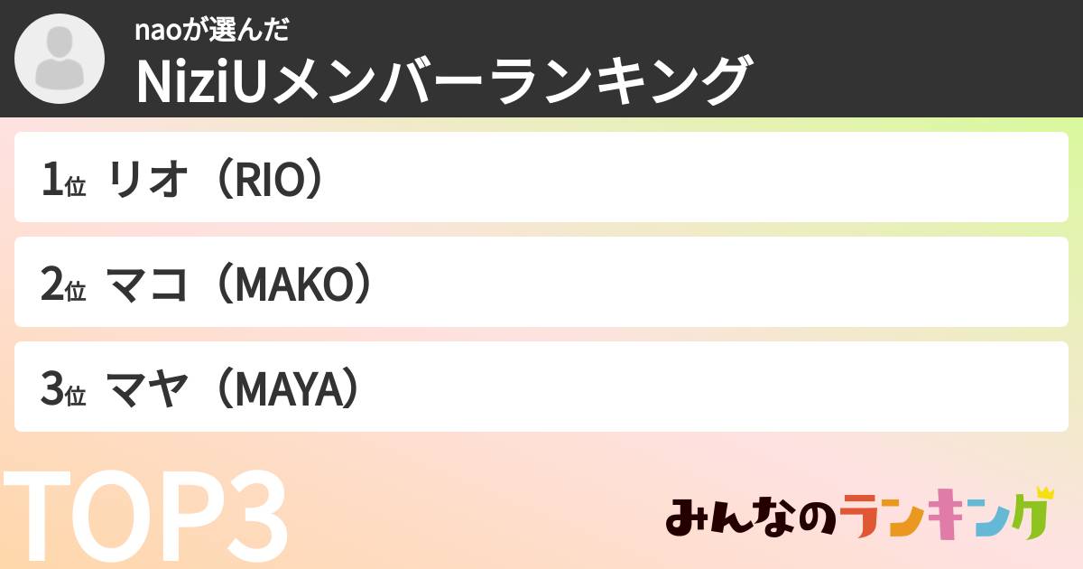 naoさんの「NiziUメンバーランキング」