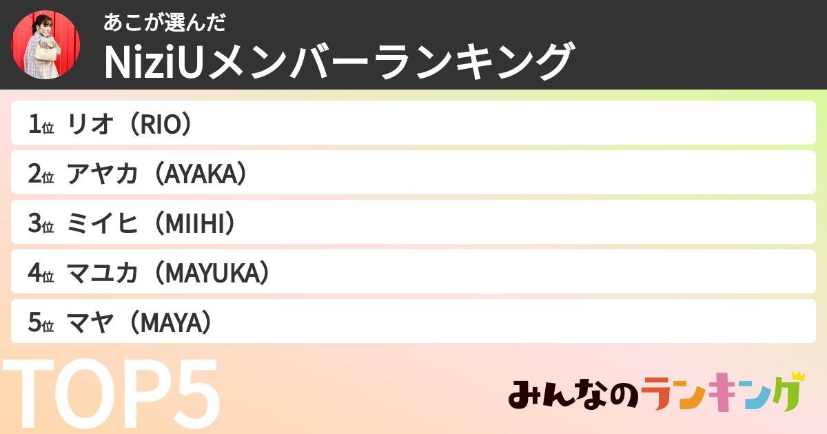 あこさんの「NiziUメンバーランキング」