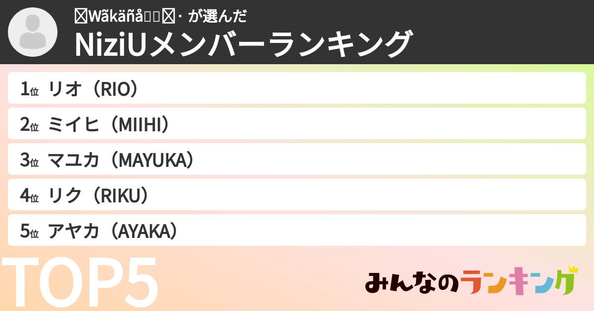 ❥Wãkäñå🍓໒꒱· さんの「NiziUメンバーランキング」