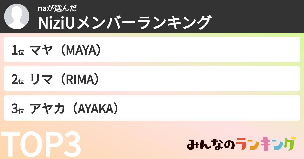 naさんの「NiziUメンバーランキング」