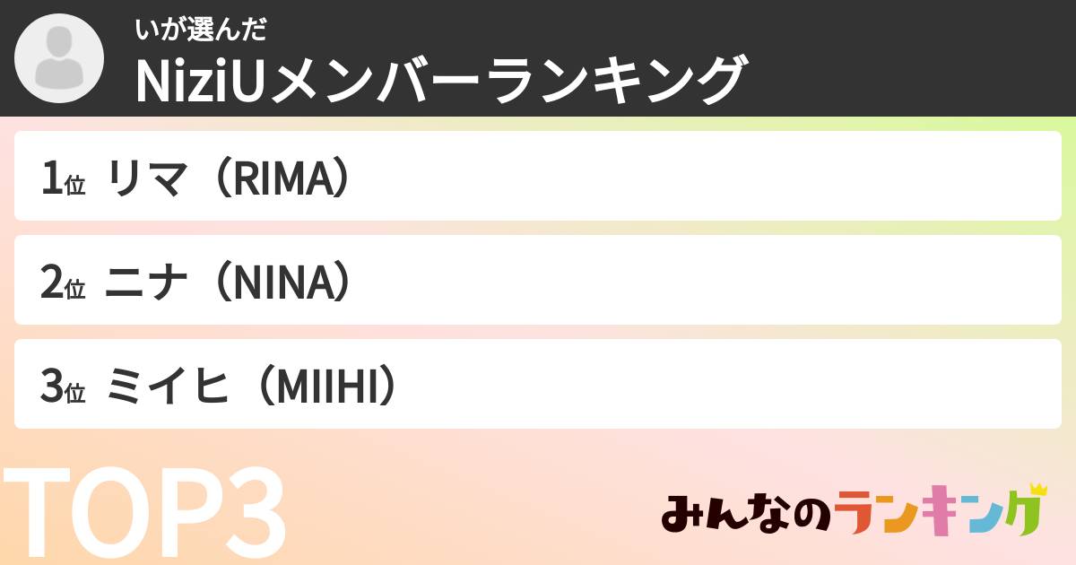 いさんの「NiziUメンバーランキング」