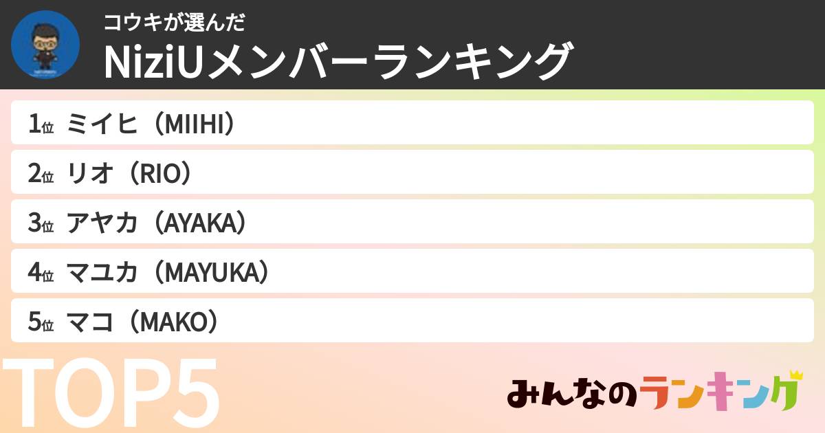 コウキさんの「NiziUメンバーランキング」