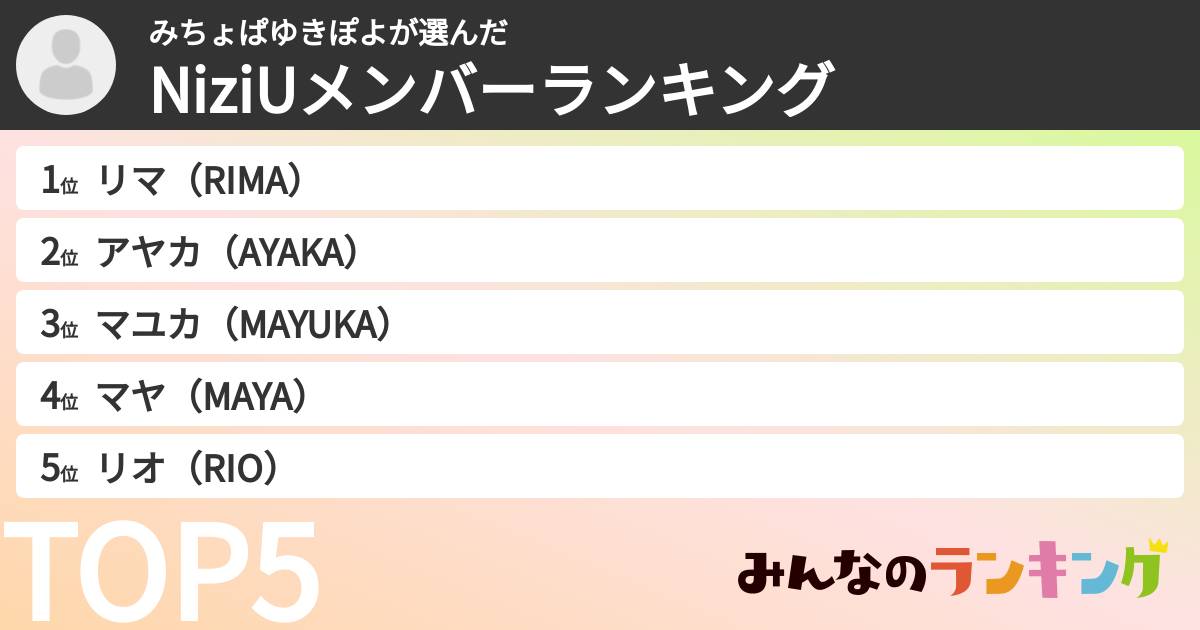 みちょぱゆきぽよさんの「NiziUメンバーランキング」