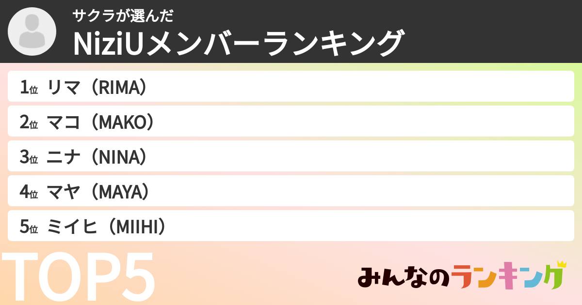 サクラさんの「NiziUメンバーランキング」