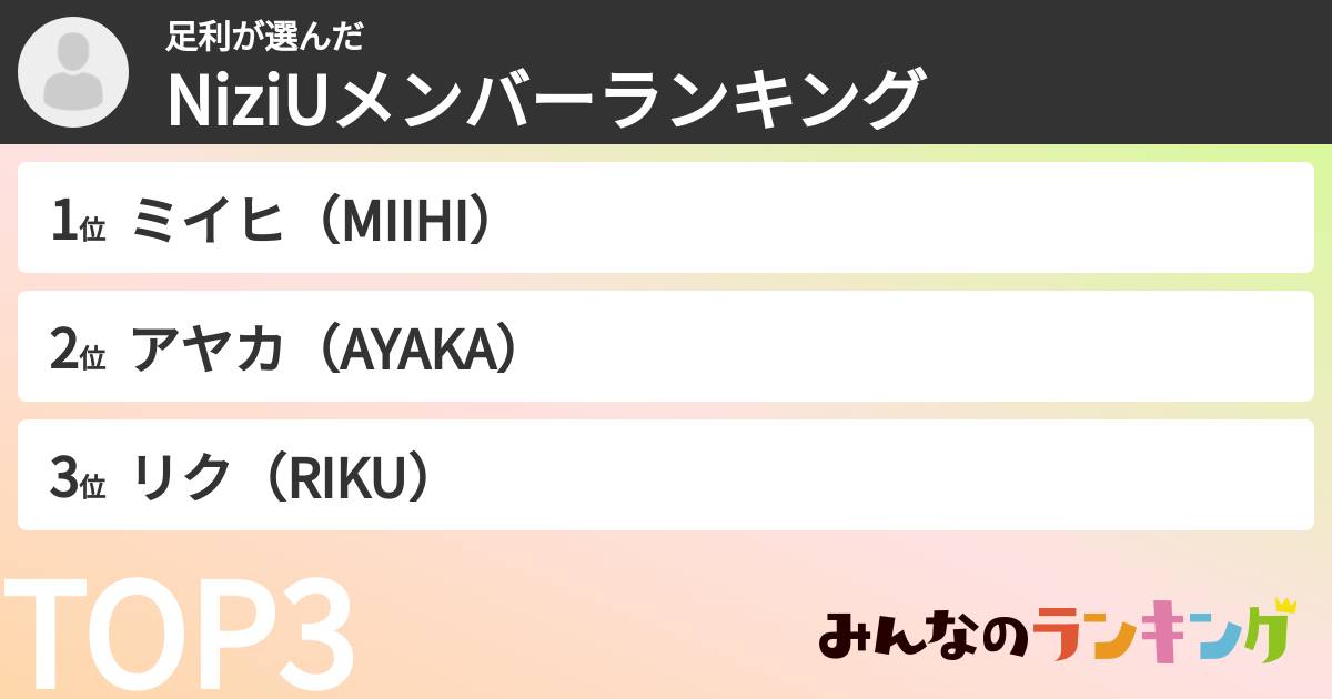 足利さんの「NiziUメンバーランキング」