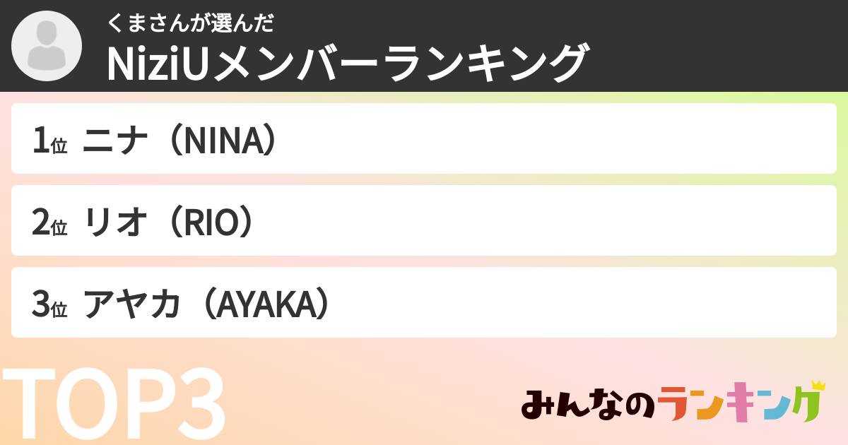 くまさんさんの「NiziUメンバーランキング」