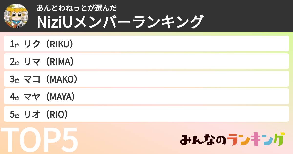 あんとわねっとさんの「NiziUメンバーランキング」