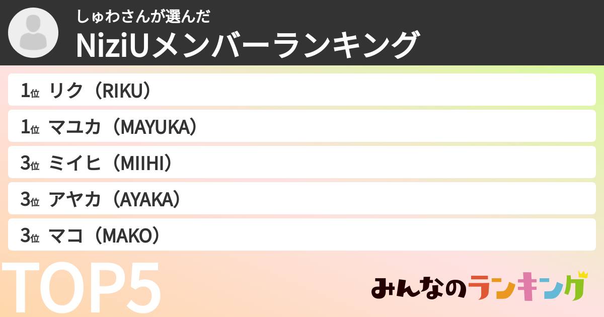 しゅわさんさんの「NiziUメンバーランキング」