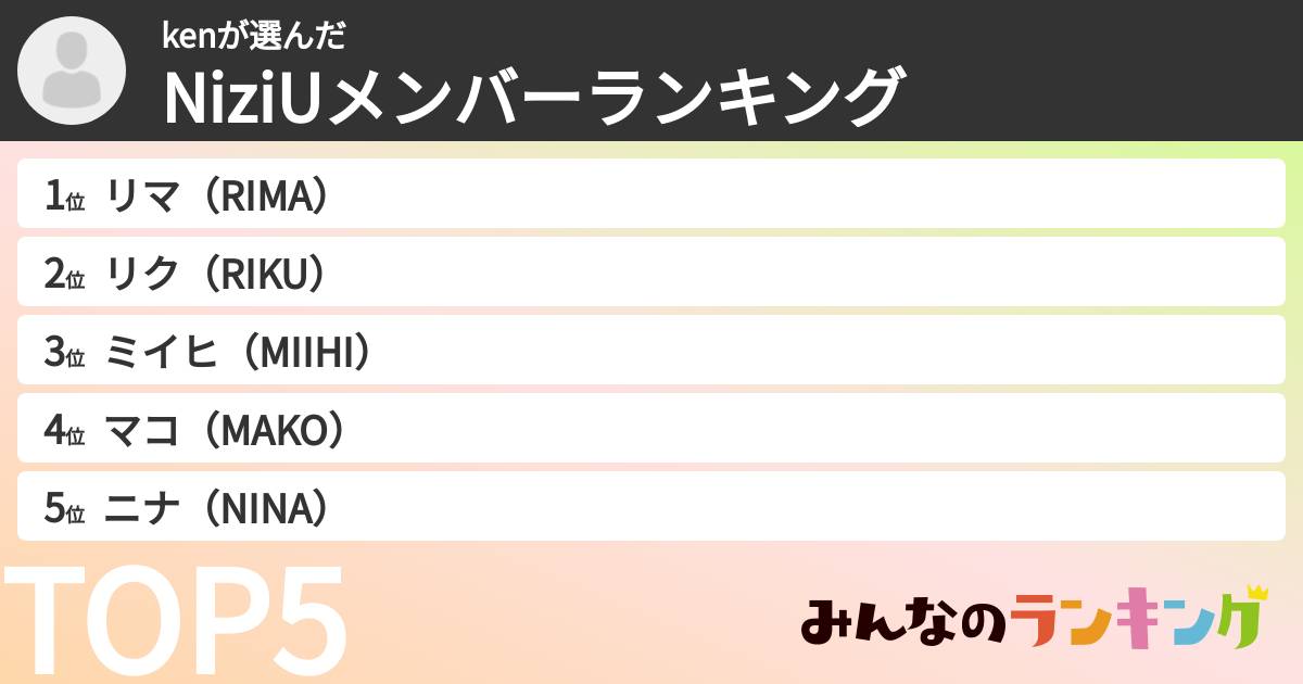 kenさんの「NiziUメンバーランキング」